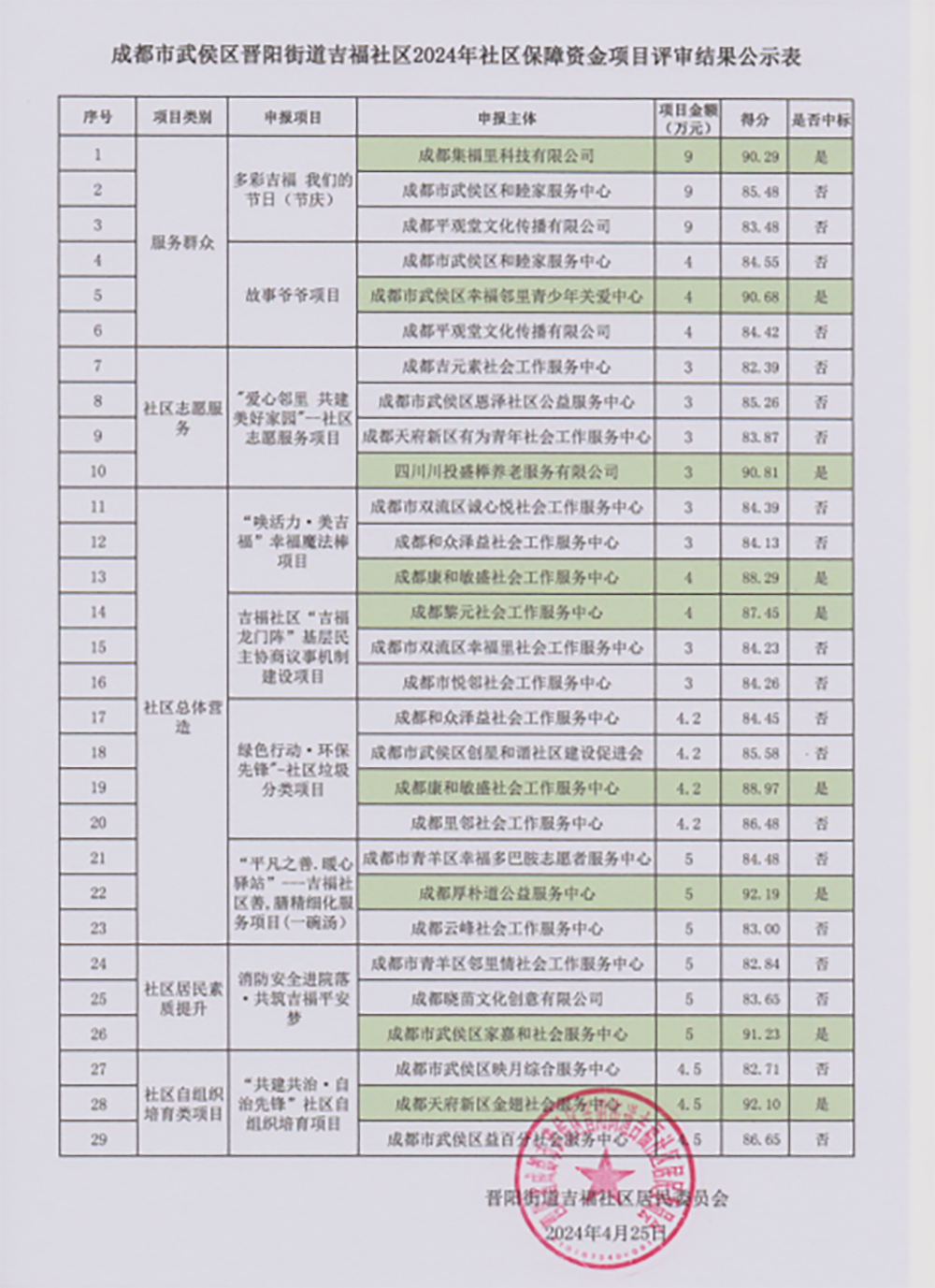 【川投盛榉】中标武侯吉福社区2024年社会保障资金项目 1.png
